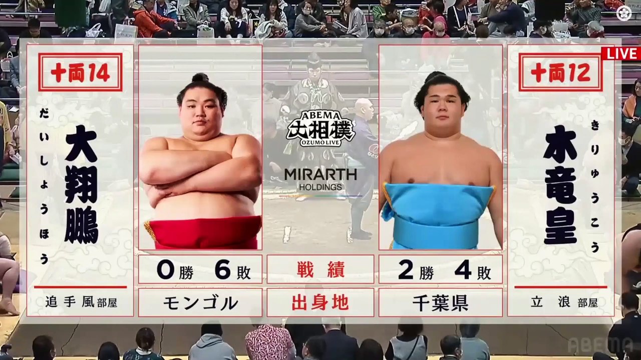 Hatsu 2025, Juryo - Day 7