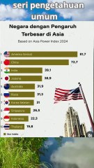 BANGGA NO.+62 NEGARA DENGAN PENGARUH TERBESAR DI ASIA#amerika#superpower