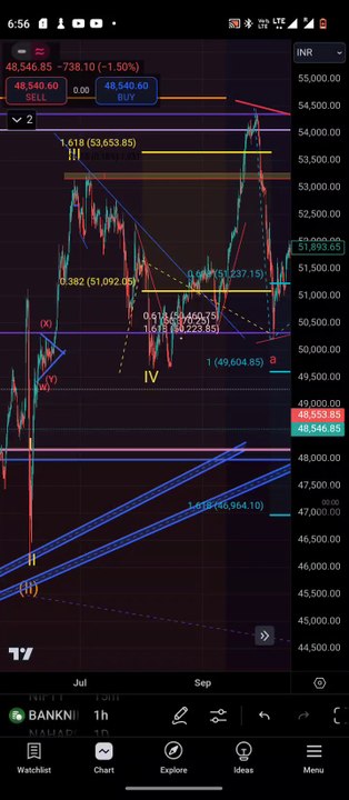 BANKNIFTY prediction for monday / BANKNIFTY analysis for tomorrow / BANKNIFTY prediction / Banknifty analysis