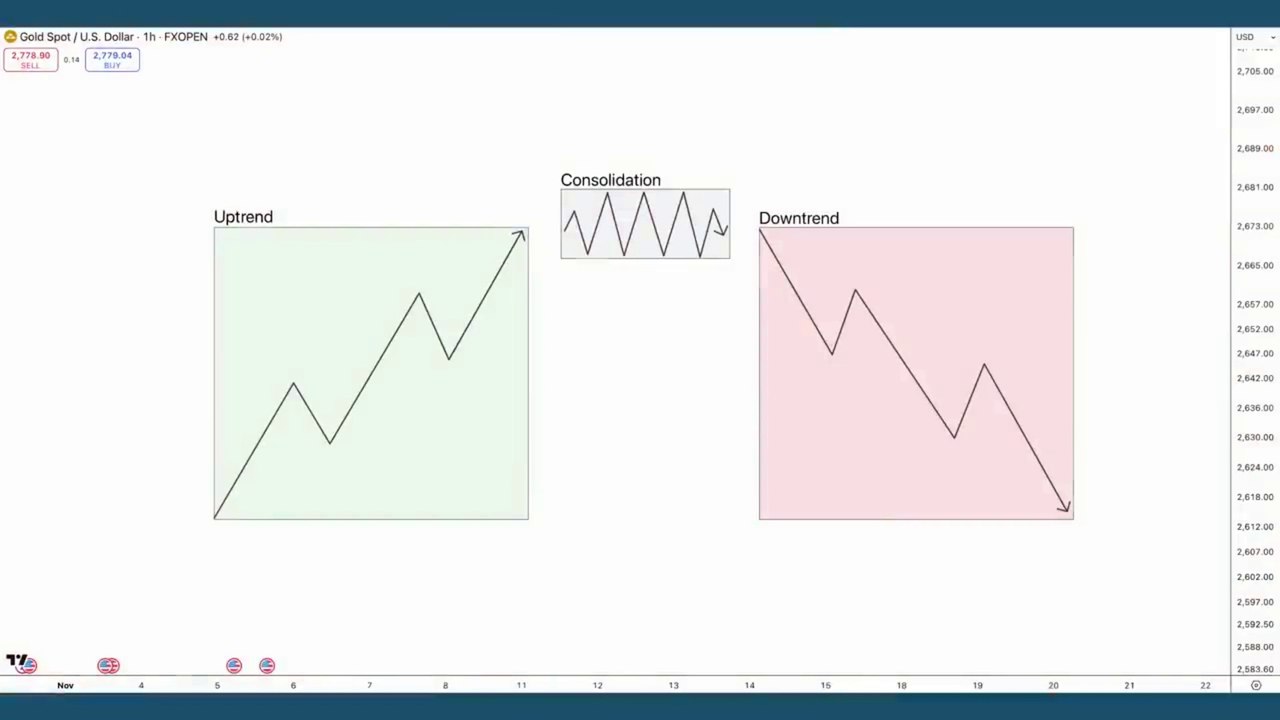Forex Crypto Market analysis structure