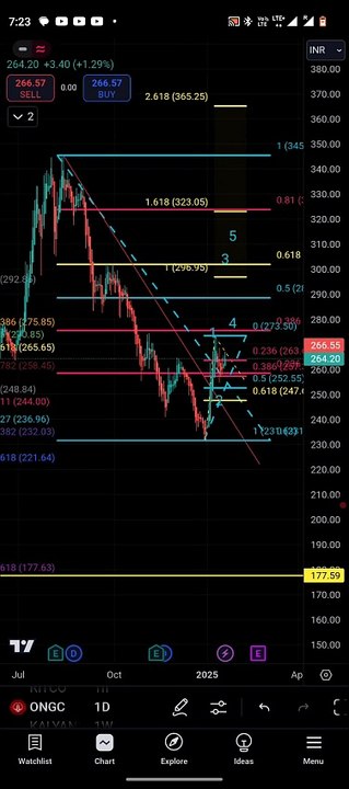 Swing trading stocks | Best stocks for tomorrow | Best stocks for next week | intraday stock | breakout stock