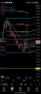 Swing trading stocks | Best stocks for tomorrow | Best stocks for next week | intraday stock | breakout stock