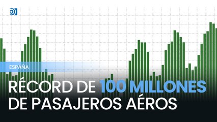 España bate récord con la llegada de 100 millones de pasajeros aéreos internacionales