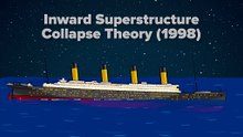 ⚓All Titanic Sinking Theories