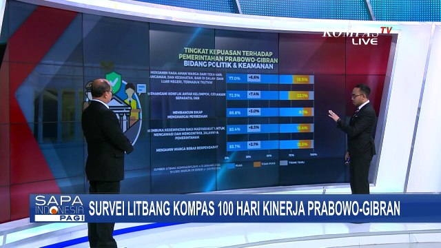 [FULL] Penjelasan Peneliti Senior Litbang Kompas, Evaluasi 100 Hari Kinerja Prabowo-Gibran