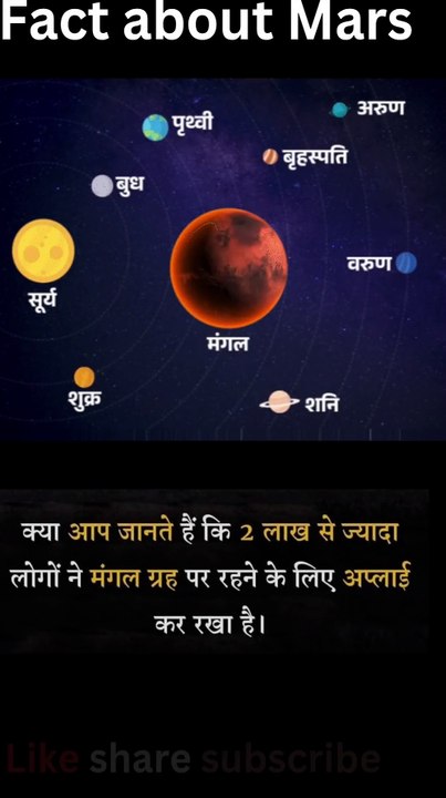 facts about mars,red planet,10 facts about mars,planet mars,top 10 facts about mars,mars planet facts,amazing facts about mars,facts about planet mars,mars planet,fun facts about mars,planets,10 amazing facts about mars,planet facts,mars facts,facts about