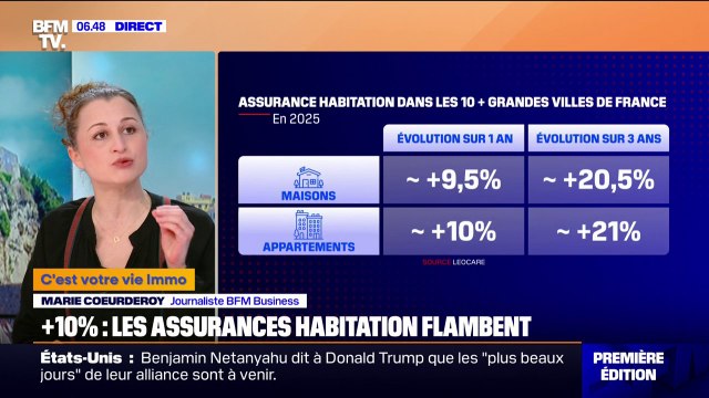+10% en moyenne: les assurances habitation flambent sur un an dans les 10 plus grandes villes de France
