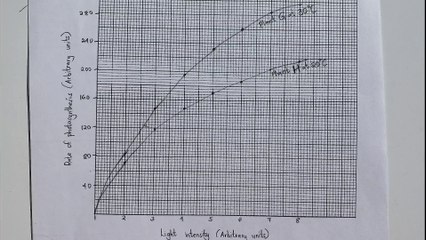 KCSE 2017 Biology paper 2 questions and answers_ Essay writing for highscool Biology