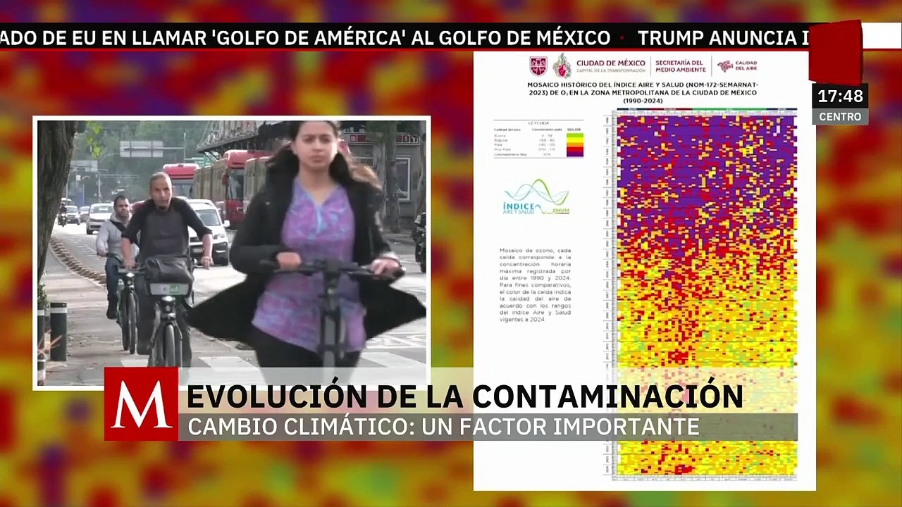 Cambio climático dispara contaminación en Valle de México | Milenio Hábitat