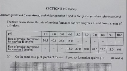 KCSE 2019 Biology paper 2 questions and answers_ High school course work revison #biology #sciences #exam #essaywriting