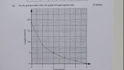 KCse 2019 Mathematics paper 2 #questionsandanswers #math #revision #quiz #exams #highschool