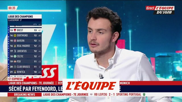 Ce qu'il faut retenir de la 7e journée - Foot - Ligue des champions