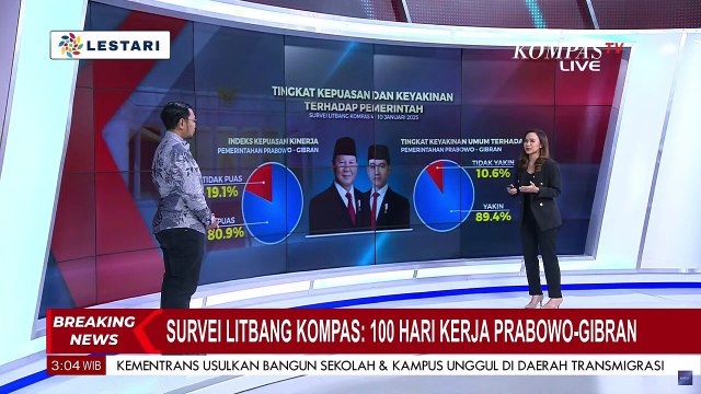 Hasil Survei Litbang Kompas 100 Hari Kerja Prabowo-Gibran: 80,9 Persen Publik Puas