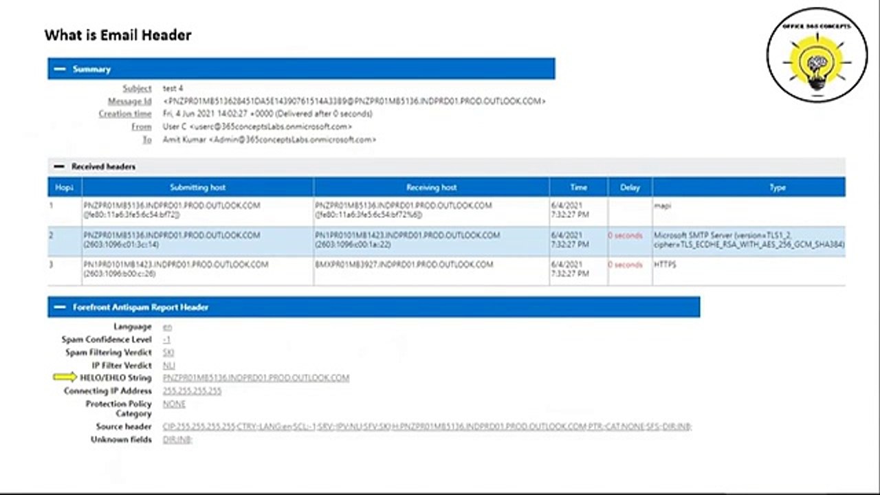 What is Email Header | How to analyse email header | What email header contains