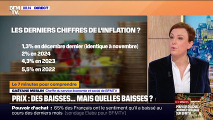 7 MINUTES POUR COMPRENDRE - Inflation: une tendance à la baisse...mais les prix restent élevés