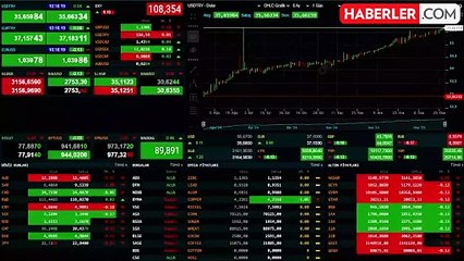 Trump'ın göreve gelmesi sonrası Dolar/TL'de son durum