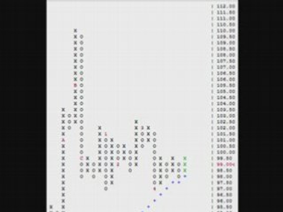 Forex Trading Education