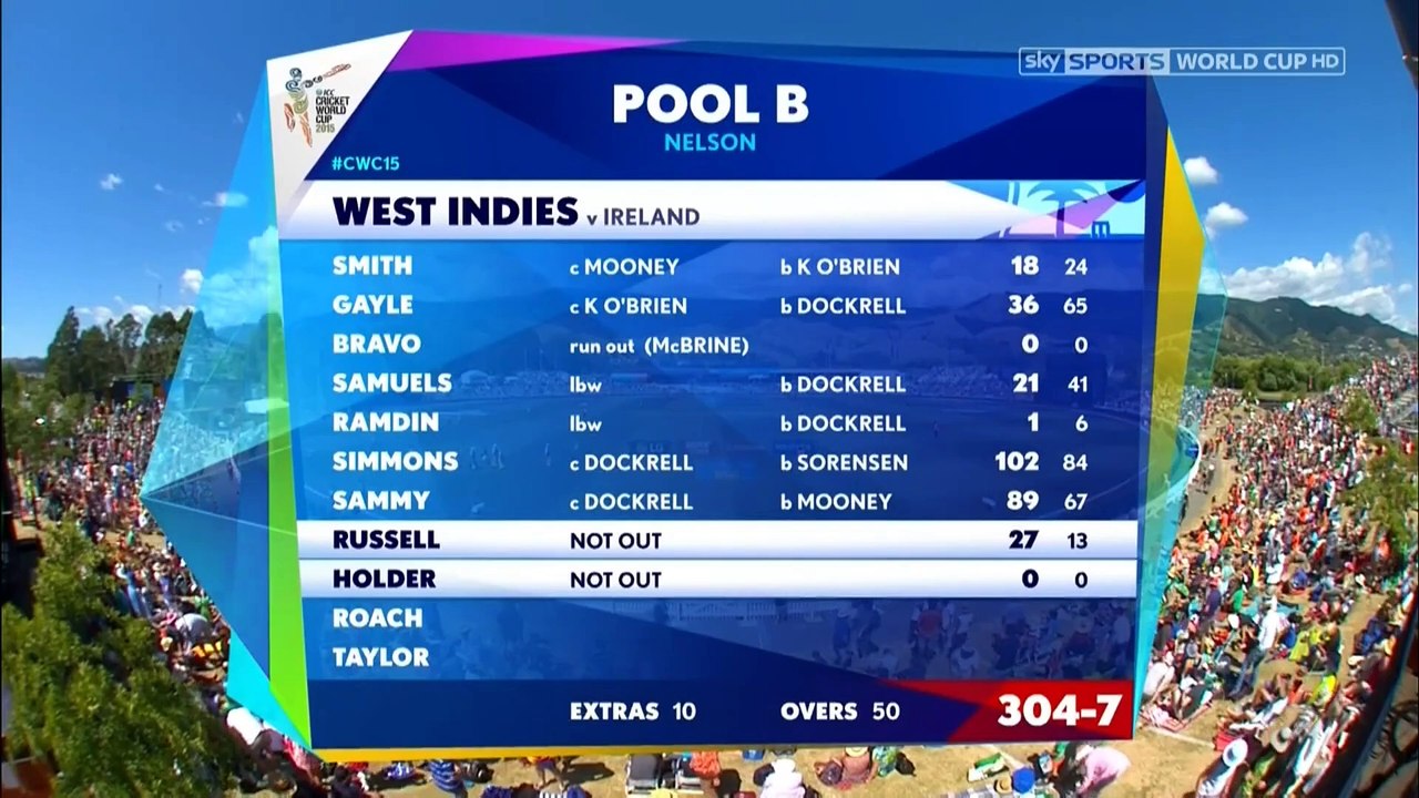 West Indies vs Ireland - World Cup 2015  Highlights - WI vs IRE
