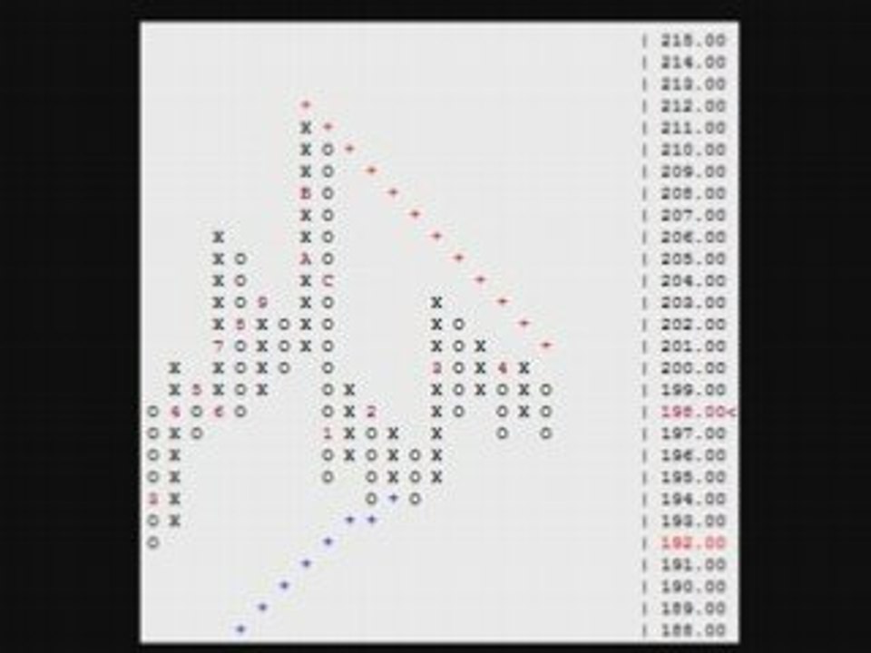 Forex Trading Strategies with the GBP/USD