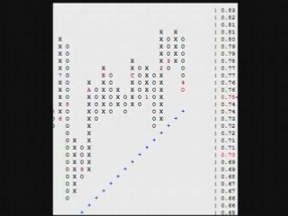 Forex Trading Strategies with the Kiwi