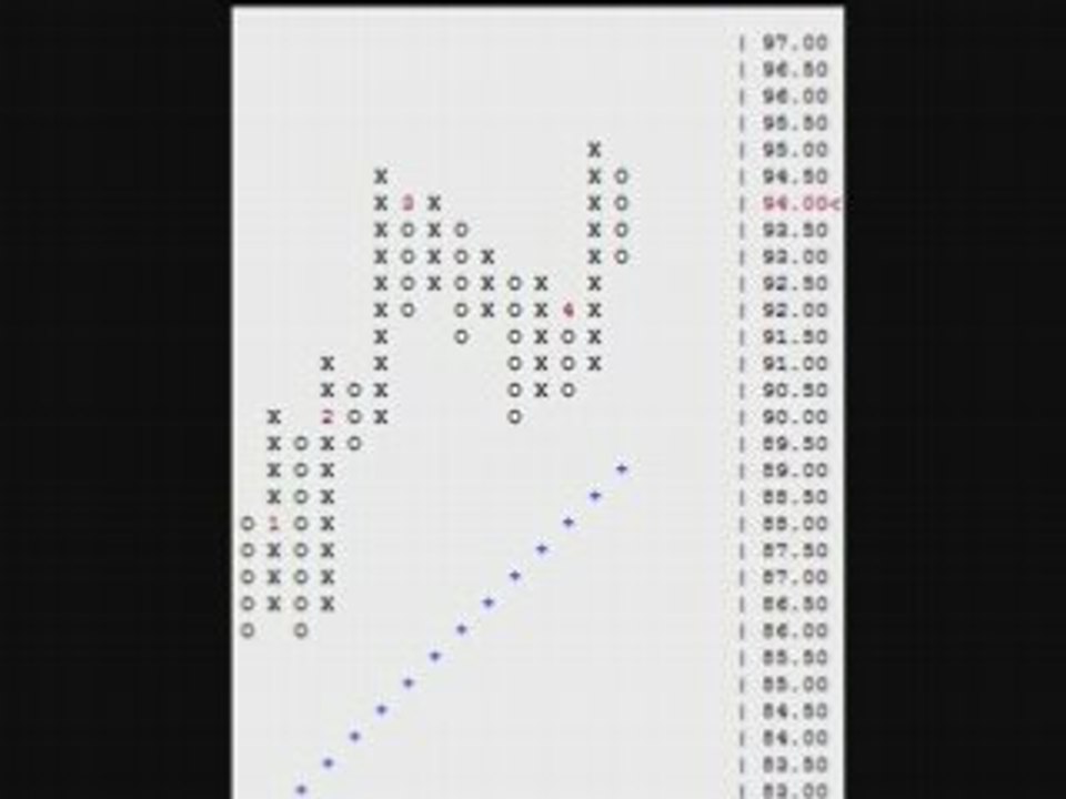 Forex Trading Strategies with the Aussie