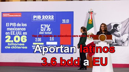 Bienes y servicios de latinos en EU ascienden a 3.6 bdd: estudio