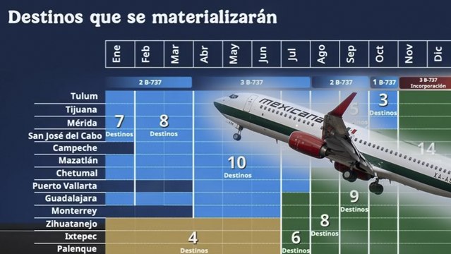 Mexicana de Aviación anuncia nuevas rutas para este 2025 tras rumores de crisis