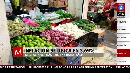 Inflación en México cae a su nivel más bajo en 4 años: Inegi