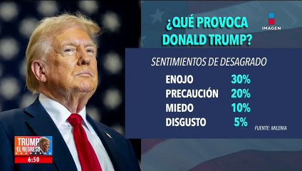 El nivel de aprobación de Donald Trump en Estados Unidos y en redes sociales