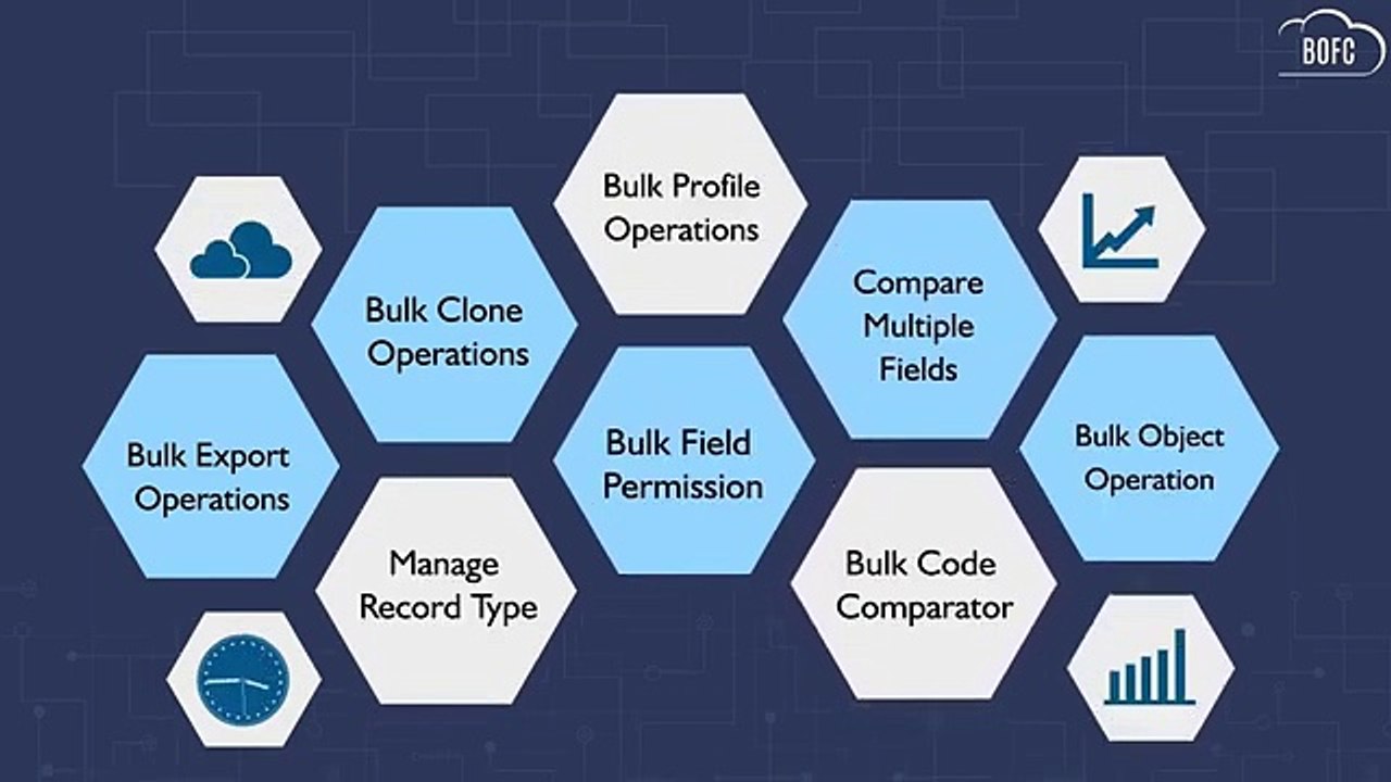 Boost Salesforce Project Turnaround Time with BOFC