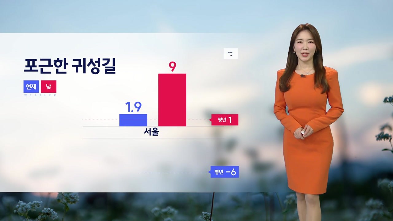 [날씨] 연휴 첫날, 맑고 온화...강원 산간 최고 10cm 눈 / YTN