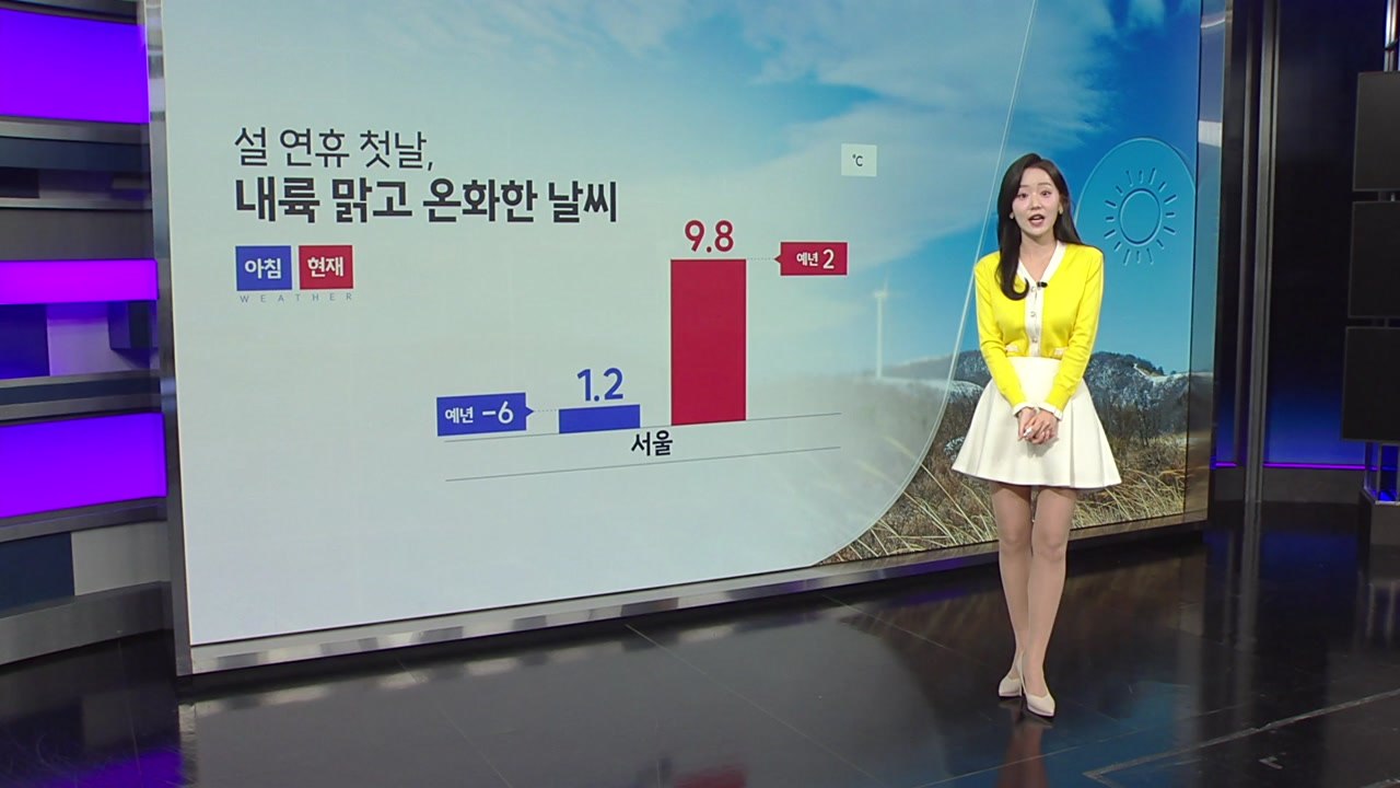 [날씨] 설 연휴 첫날...내륙 맑고 온화 / YTN