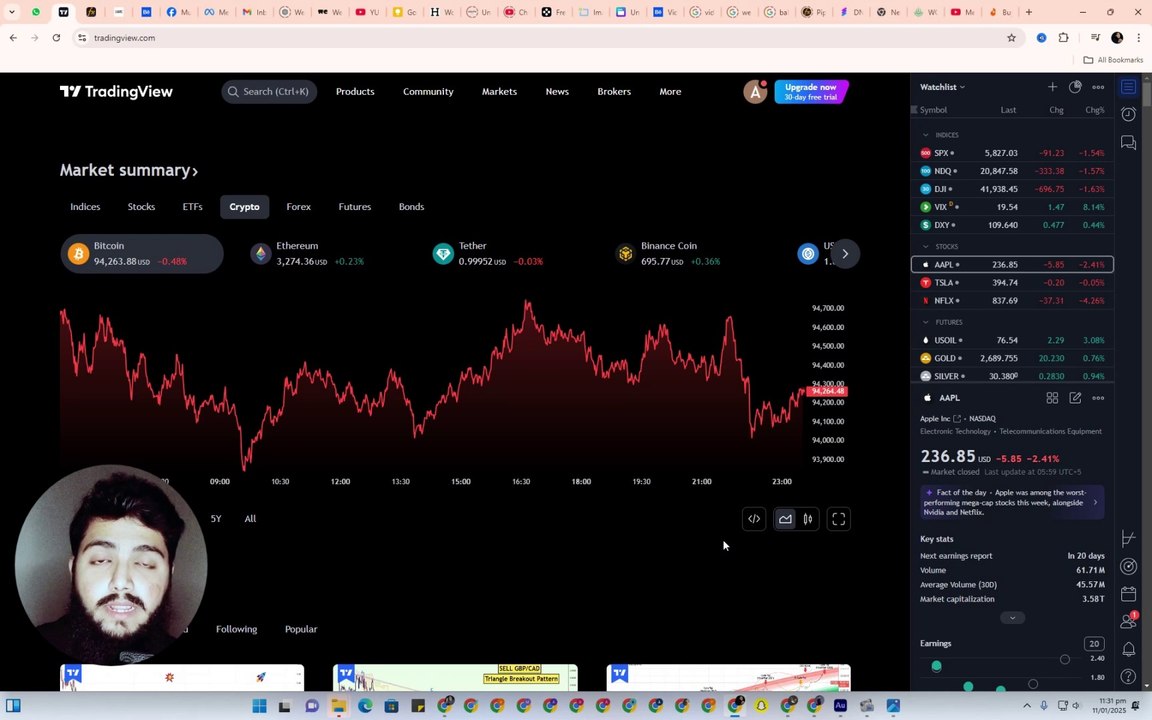 Crypto, Forex, or Binary: Which Trading Market Is Best?