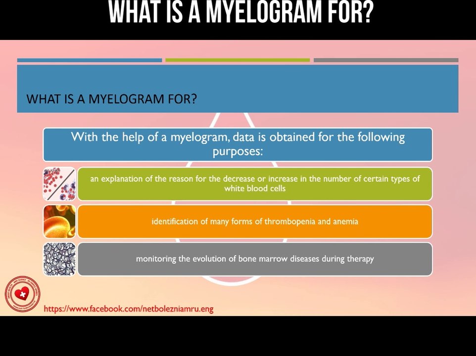 What is a myelogram for? - video Dailymotion