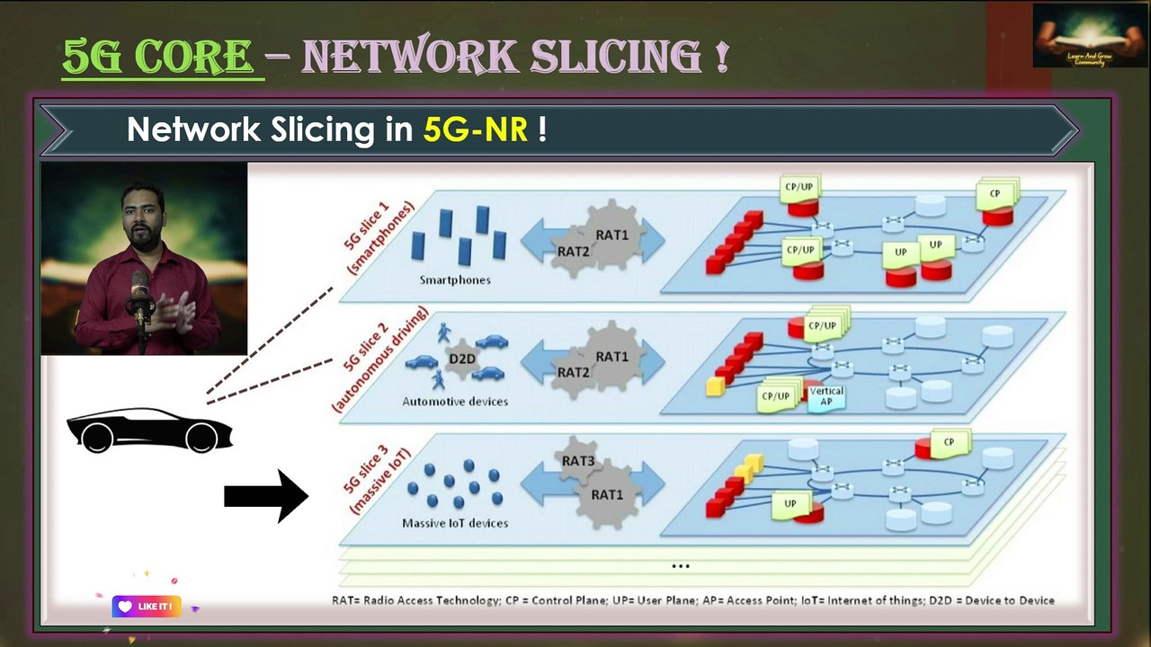Session 02/17 : What is Network Slicing Concept and How 5G usages it for mMTC, uRLLC & more usecases