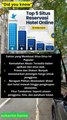 5 situs reservasi hotel online populer di Indonesia yang banyak digunakan untuk pemesanan hotel