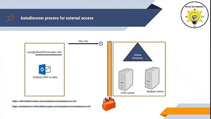 Autodiscover Simplified: A Complete Guide to Autodiscover in Exchange On-Premise, Office 365, Hybrid