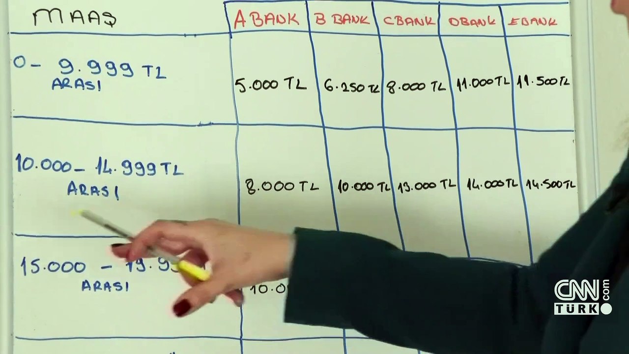 Bankaların 2025 promosyonu belli oldu! İŞTE DETAYLAR...