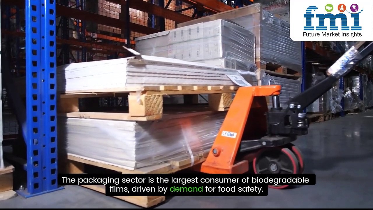 Biodegradable Film Market Surges Amid Rising Demand for Sustainable Packaging Solutions