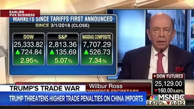 Trump Using Tariffs To Blackmail Countries Into Compliance