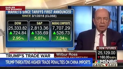 Trump Using Tariffs To Blackmail Countries Into Compliance