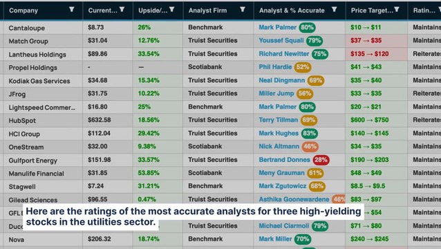 Wall Street's Most Accurate Analysts Give Their Take On 3 Utilities Stocks Delivering High-Dividend Yields