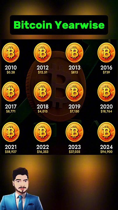 Bitcoin Price History 🚀⚡🔥 💵 #cryptocurrency #bitcoin #cryptonews #memecoin