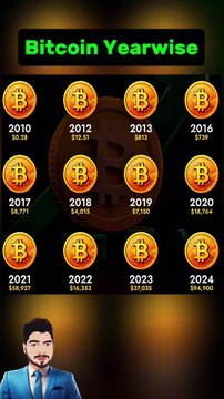 Bitcoin Price History 🚀⚡🔥 💵 #cryptocurrency #bitcoin #cryptonews #memecoin