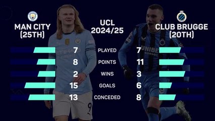 Manchester City v Club Brugge - Big Match Predictor
