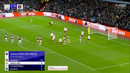 【FULL MATCH】 Aston Villa vs. West Ham | English Premier League 2024/25