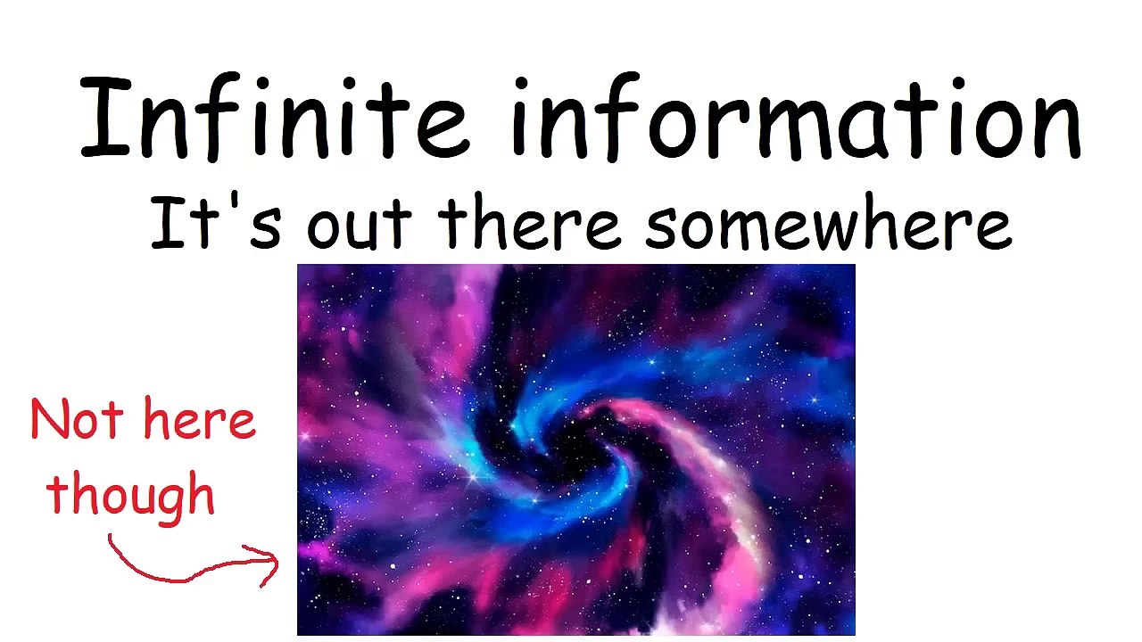 Proving God exists using Math