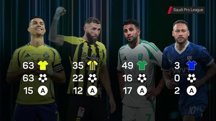 Neymar at Al Hilal: a big-money move to forget