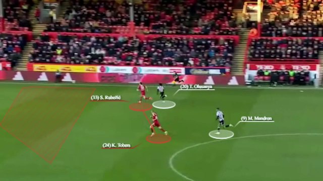 Hibs v Aberdeen Tactics Zone preview