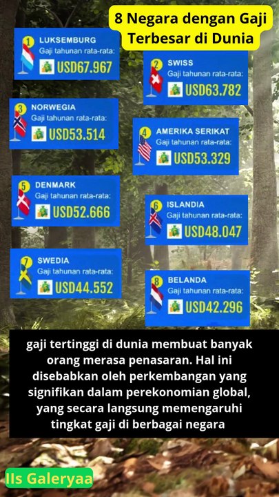 Daftar 8 Negara dengan Gaji Terbesar di Dunia